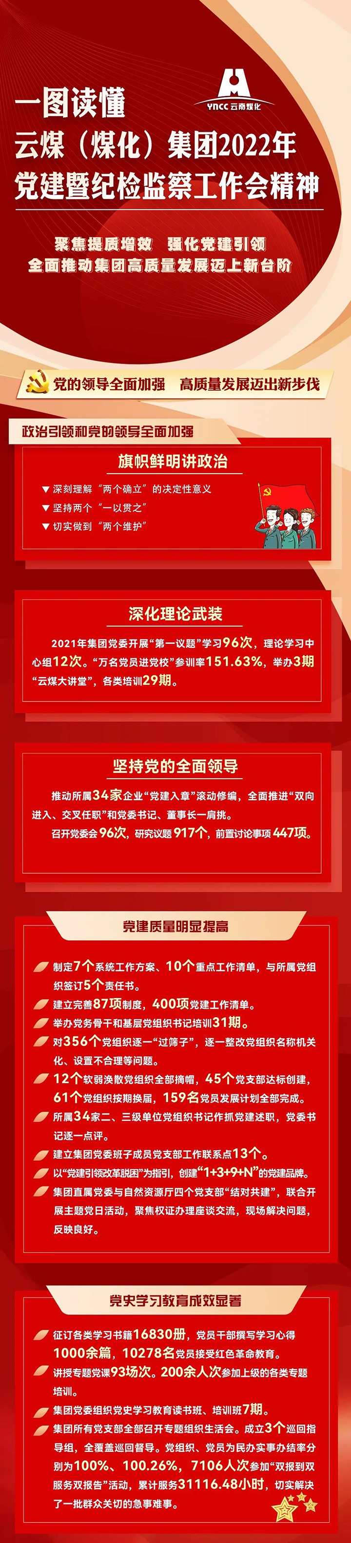 一图读懂云煤（云顶国际）集团2022年党建暨纪检监察工作会心灵