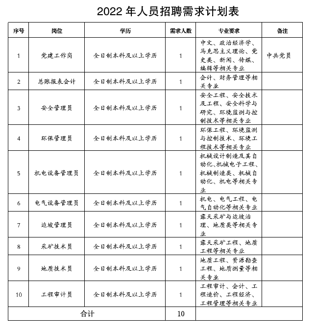 2022人怨匦聘需要打算表.png 2022人怨匦聘需要打算表.png